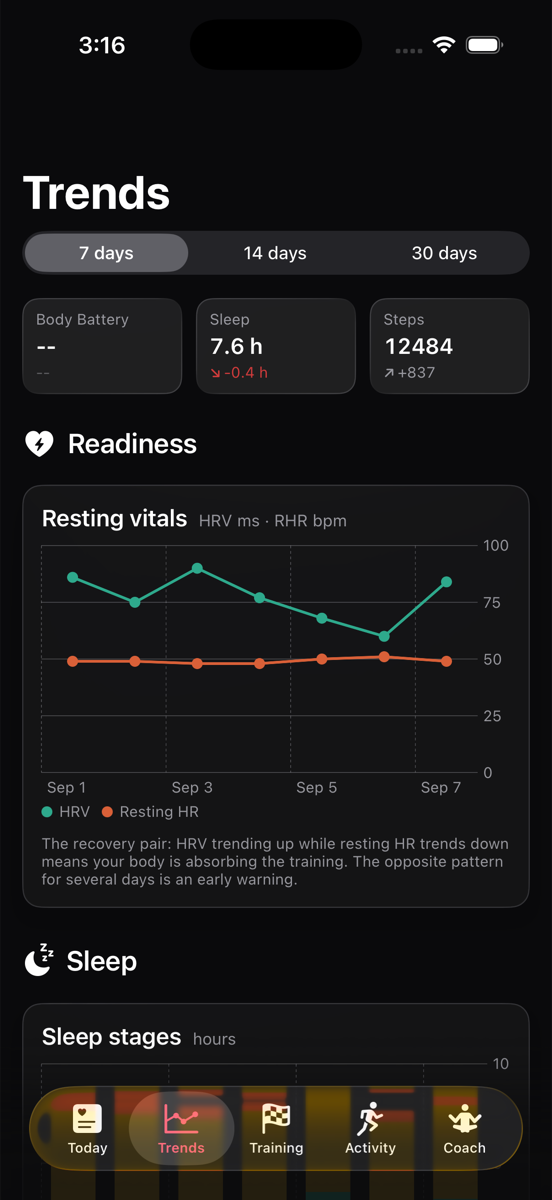 Trends screen with HRV and resting heart rate chart over seven days